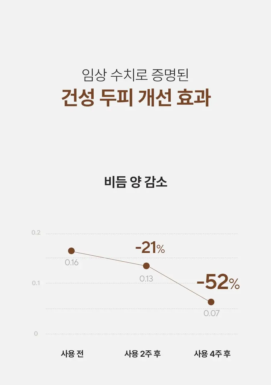 [건성두피/단백질/손상모케어] 아로마티카 퀴노아 프로틴 샴푸 400ml 상세페이지 9